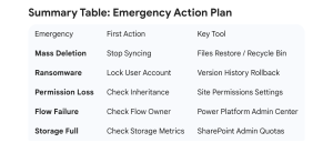 Emergency Sharepoint Situations & Solutions Sydney Melbourne Brisbane Perth SharePoint SOS: Navigating Critical SharePoint Emergencies